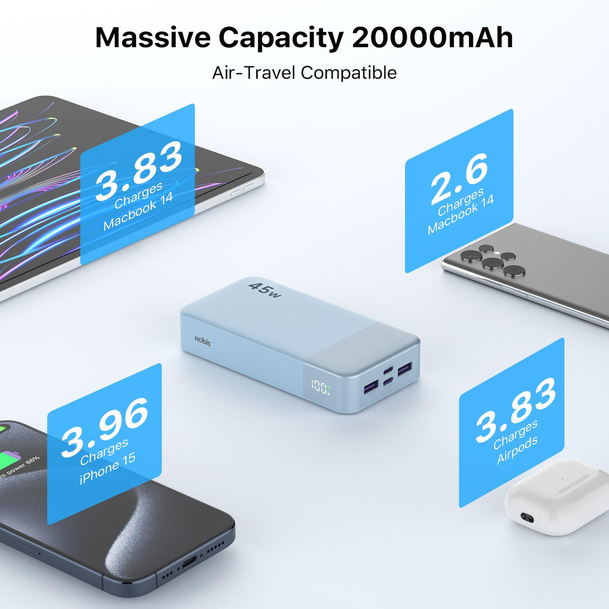 NOBIS Portable Charger, 20000mAh Power Bank, 45W Power Bank Fast Charging, Battery Pack with C to C Cable, Battery Bank with Digital Display for iPhone Android Laptop et(Light Blue)