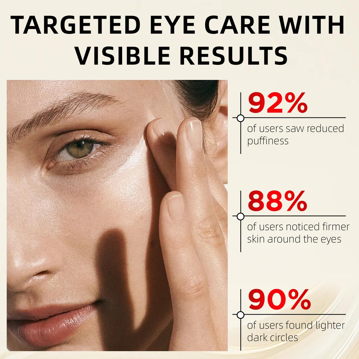 Redcool Retinol Eye Cream – Anti-Aging Eye Cream for Dark Circles, Puffiness & Wrinkles with Hyaluronic Acid & Caffeine 1.06 oz