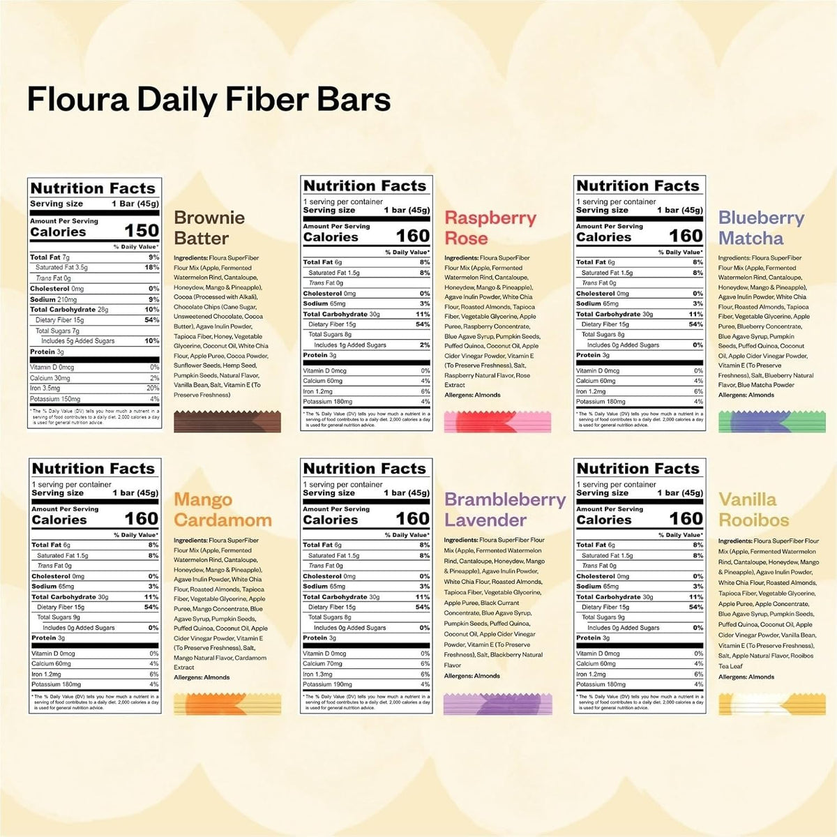 Floura Variety Pack Fiber Bars – 15g Diverse Fiber (12 Pack, 2 of Each)